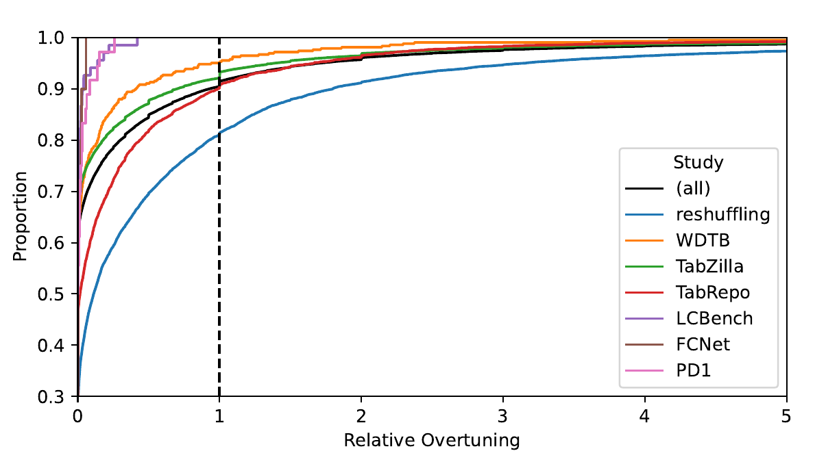 Application Landing Page