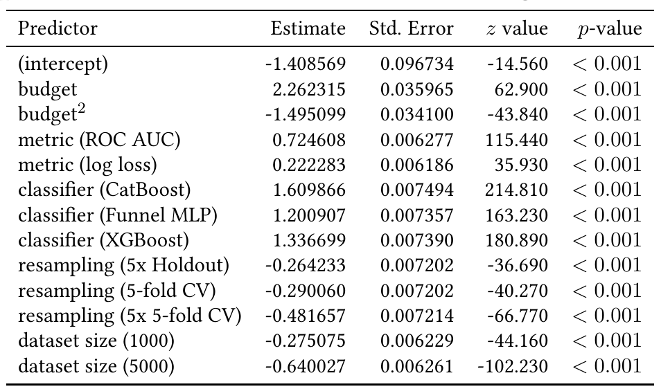 GLMM and LMM results