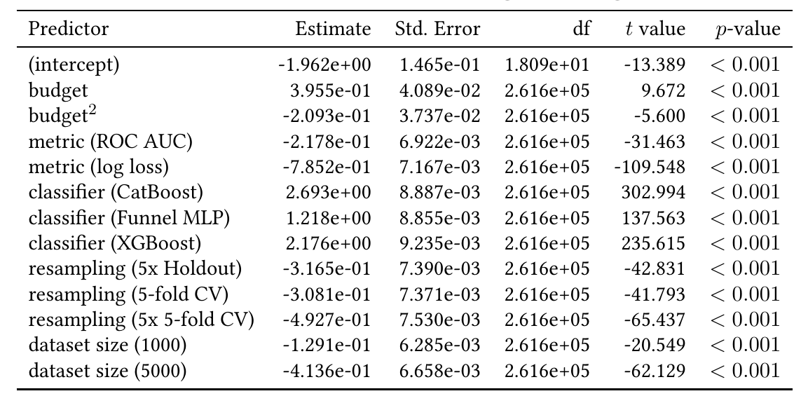 GLMM and LMM results