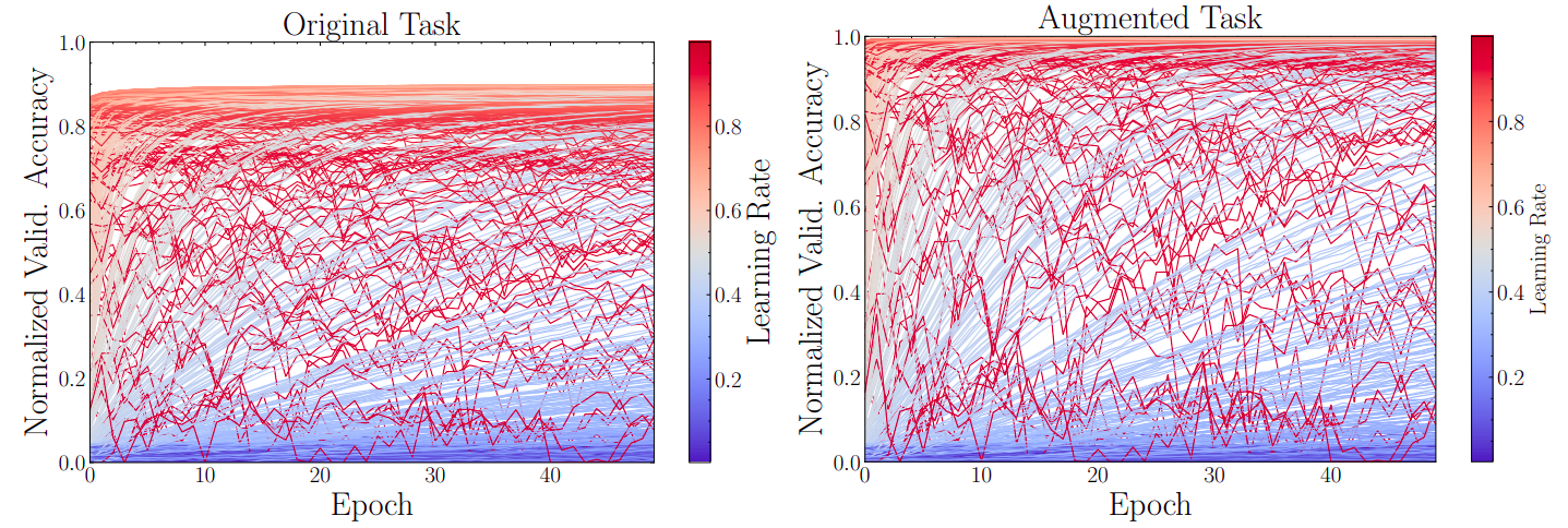 Illustration of CDF-augment